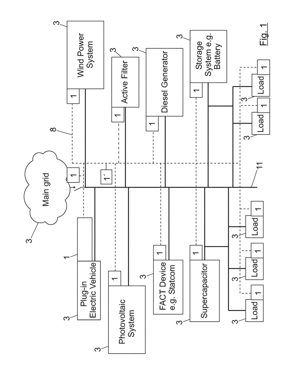 System and method for the distributed control and management of a microgrid