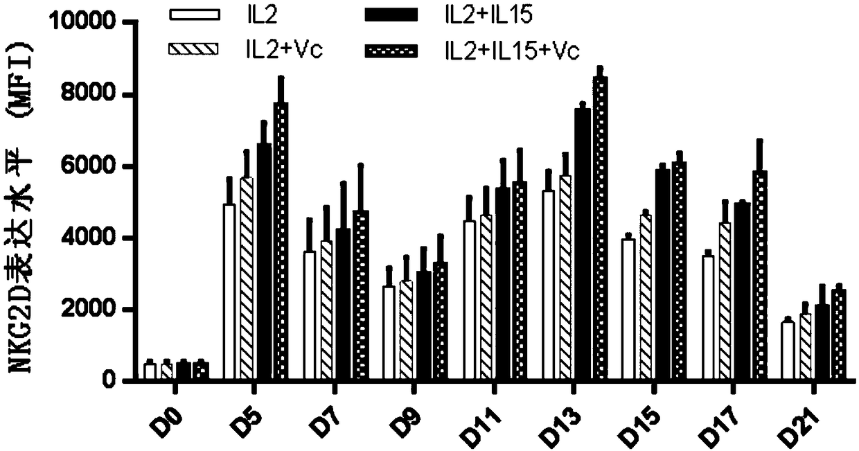 Human Vgamma9Vdelta2T cell proliferation method and culture medium