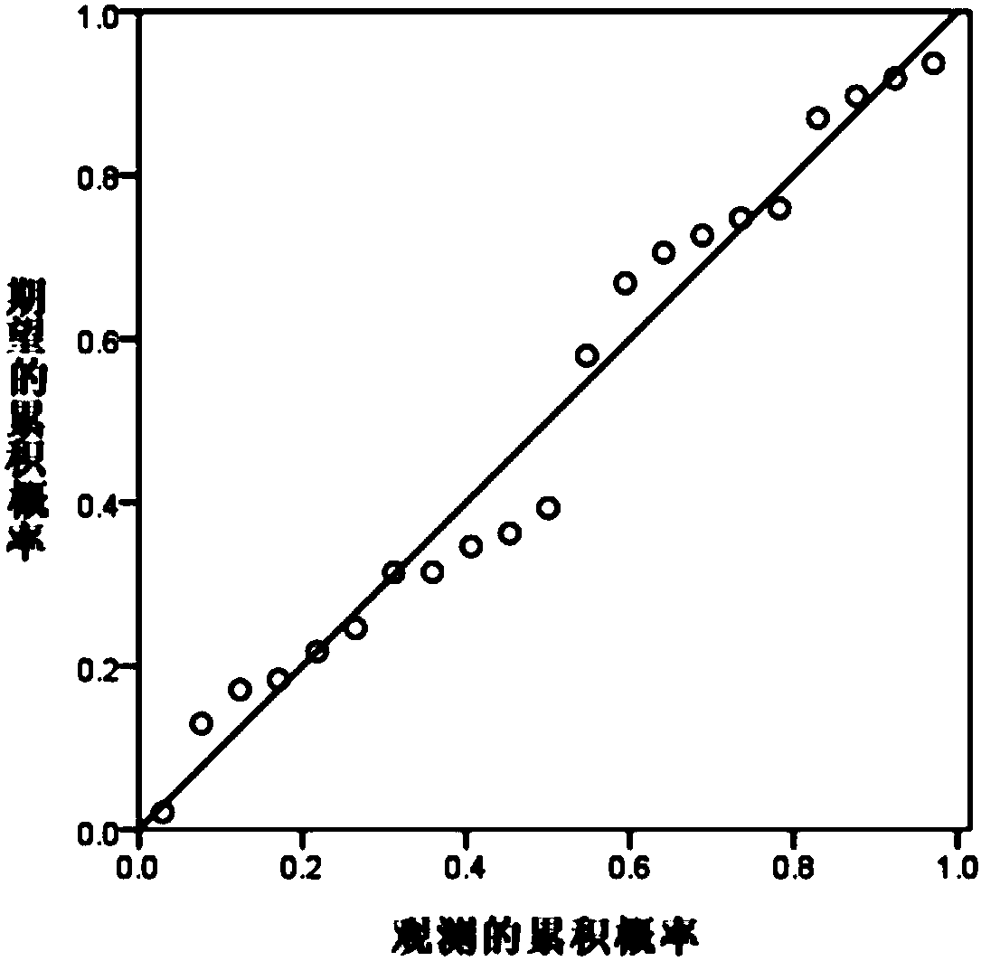 Comprehensive quantification method for morphological characteristics of slope rill development based on multiple dimensions