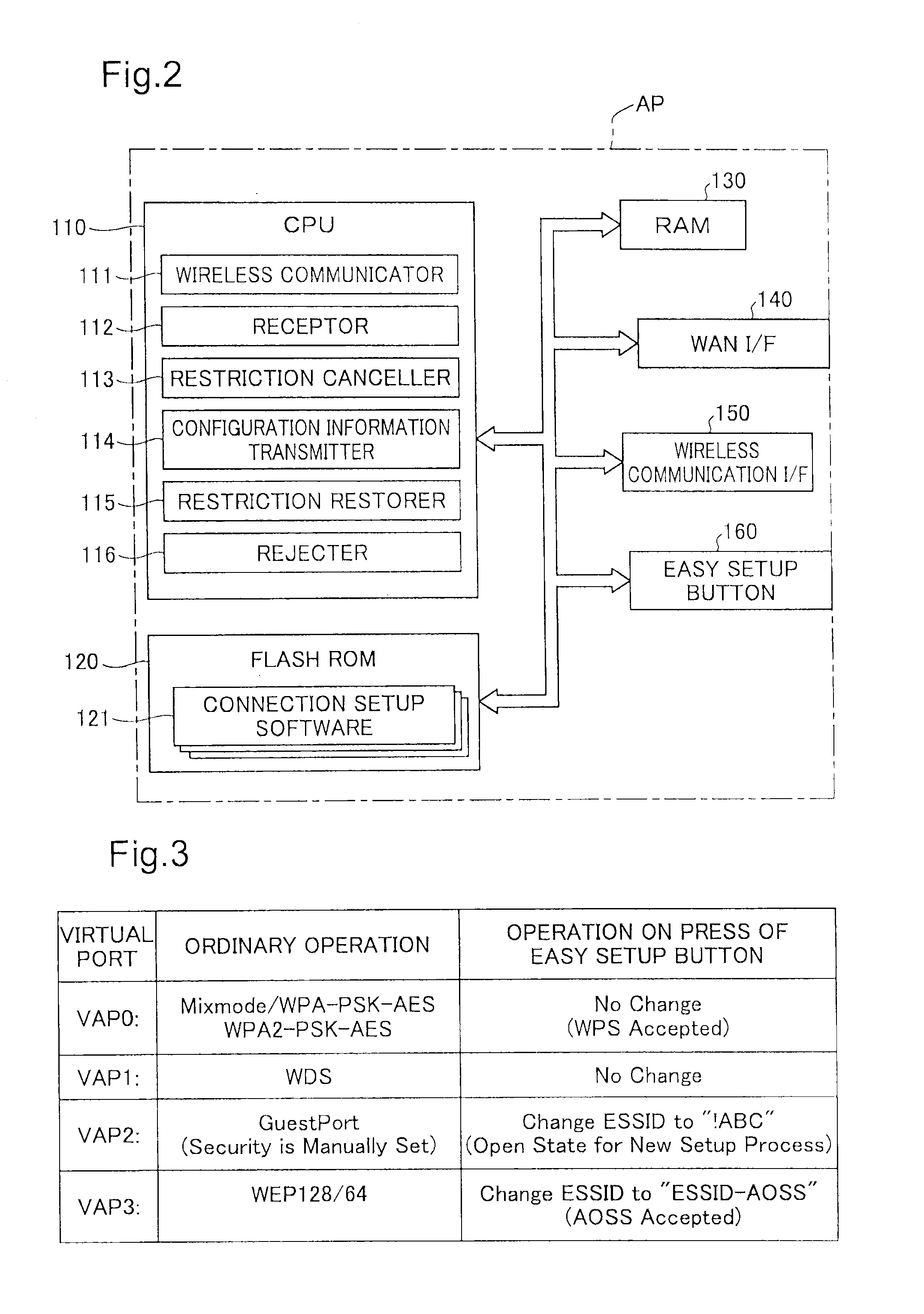 Access point device and communication configuration providing method