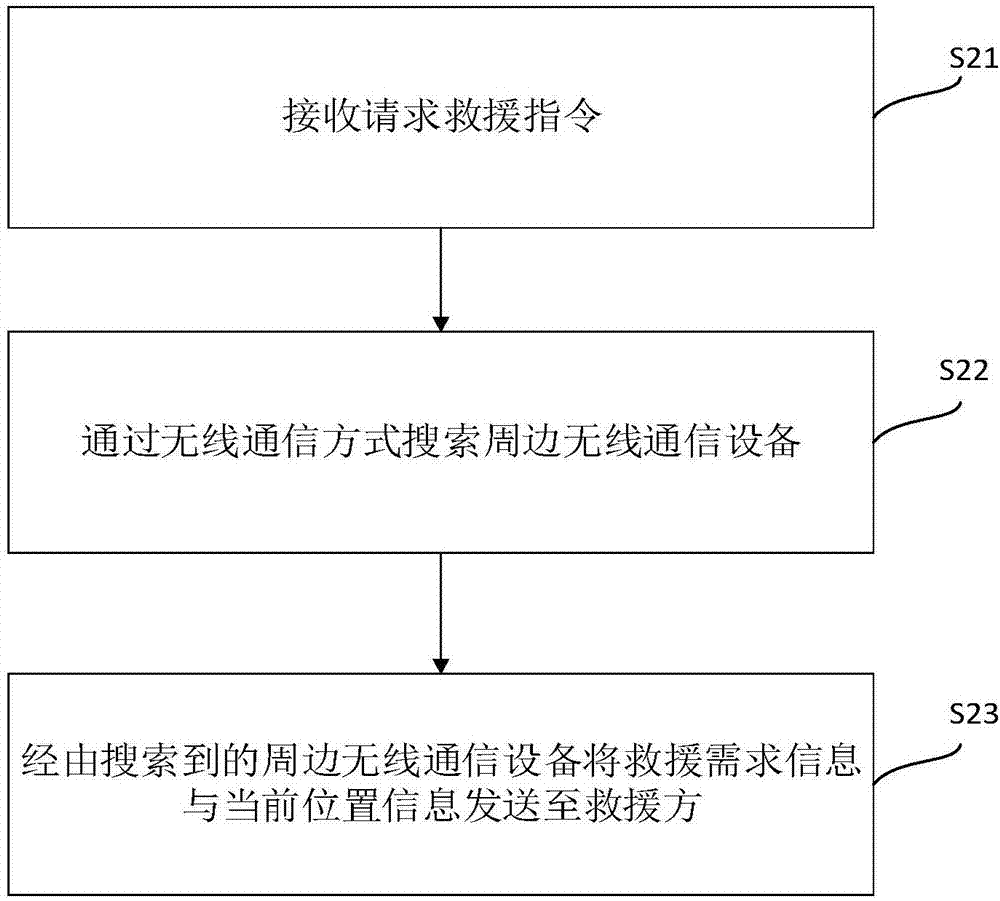 Alarm method, alarm device, mobile terminal, and computer readable storage medium