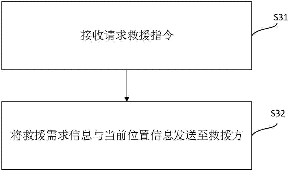 Alarm method, alarm device, mobile terminal, and computer readable storage medium