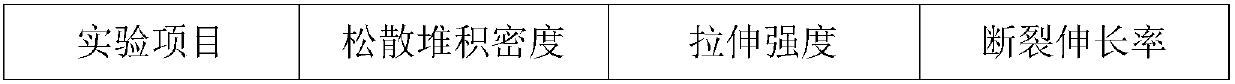 Modified calcium carbonate used for cable rubber sheath