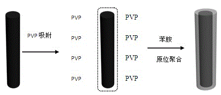 Preparation method of conductive bionic gecko adhesive tape