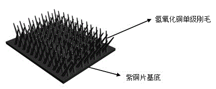 Preparation method of conductive bionic gecko adhesive tape