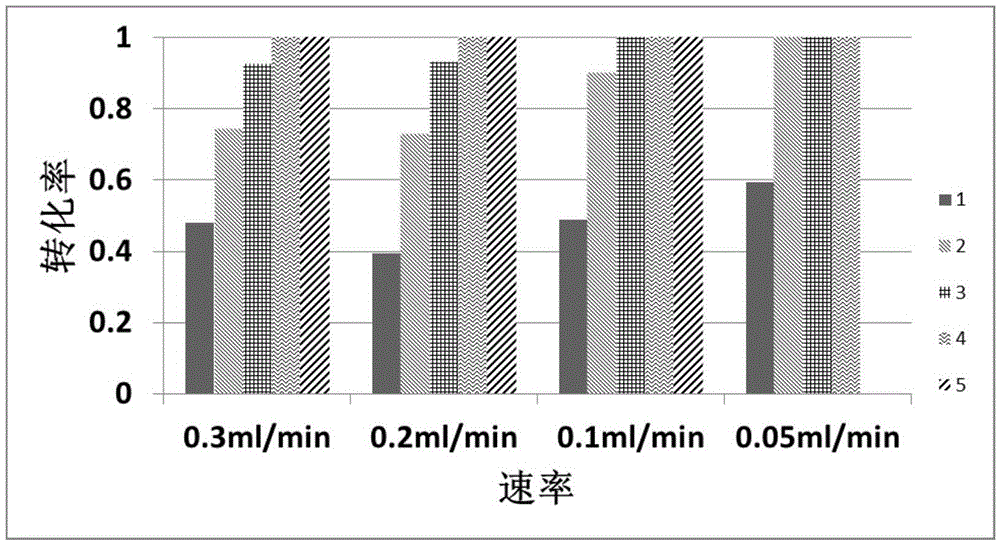 Method for catalytically hydrolyzing phosphatide bond of organic compound by virtue of cerium-based metal-organic frameworks