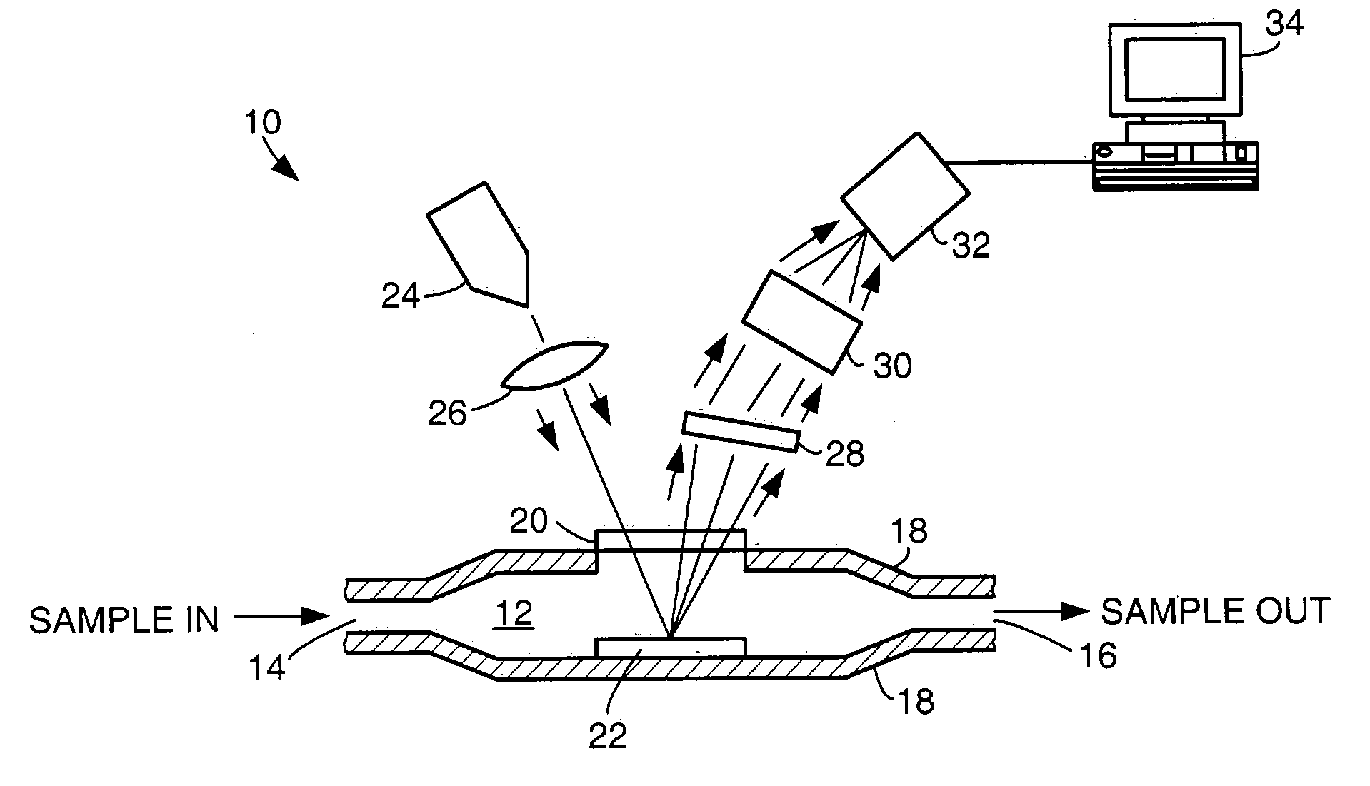 Method, structure, and apparatus for Raman spectroscopy