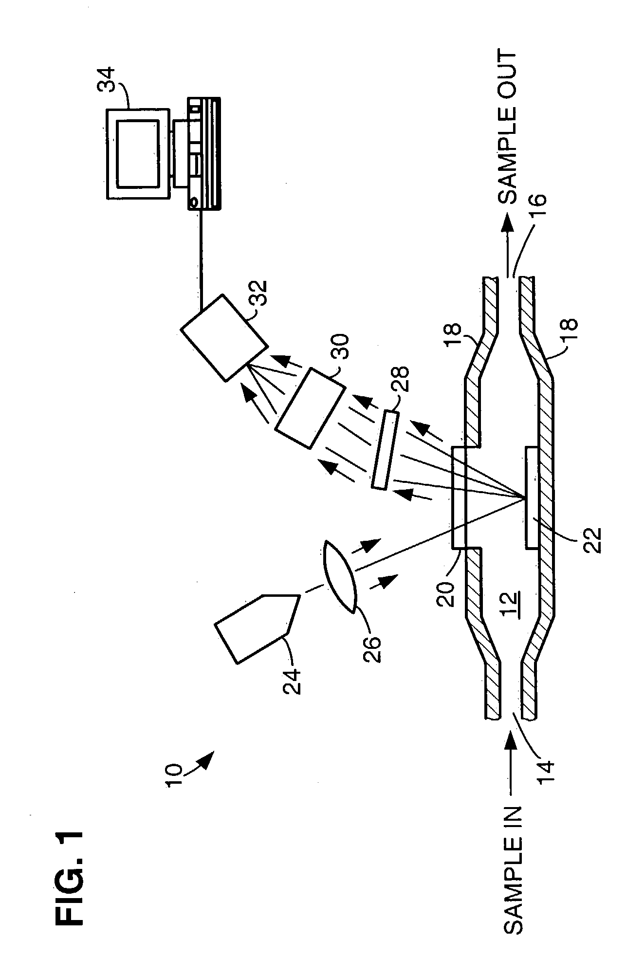 Method, structure, and apparatus for Raman spectroscopy