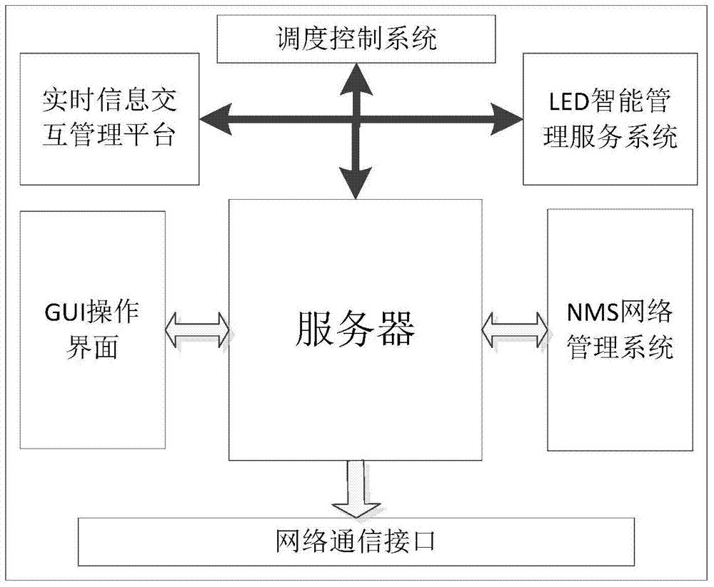 Underground LED intelligent display management assistance system