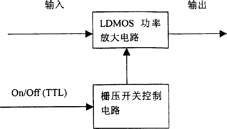 High power TDD radio frequency power amplifier