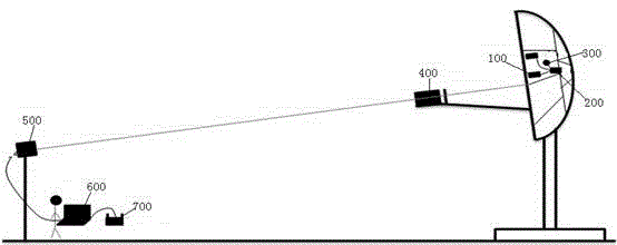 Automatic light modulation system for solar energy light condensation disc