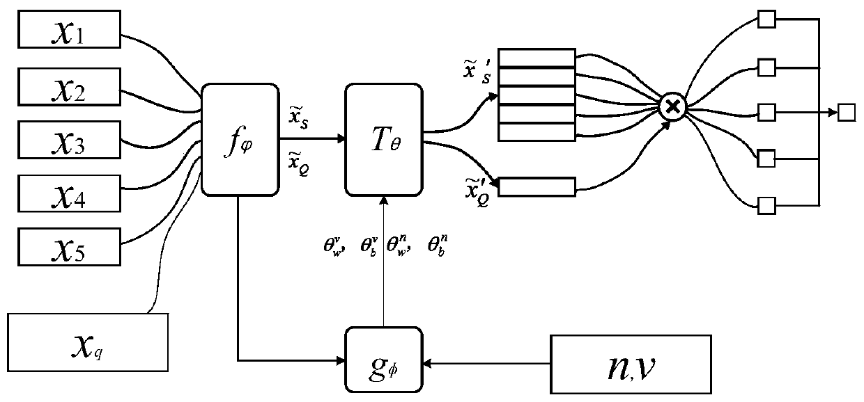 Character interaction-oriented network weight generation few-sample image classification method