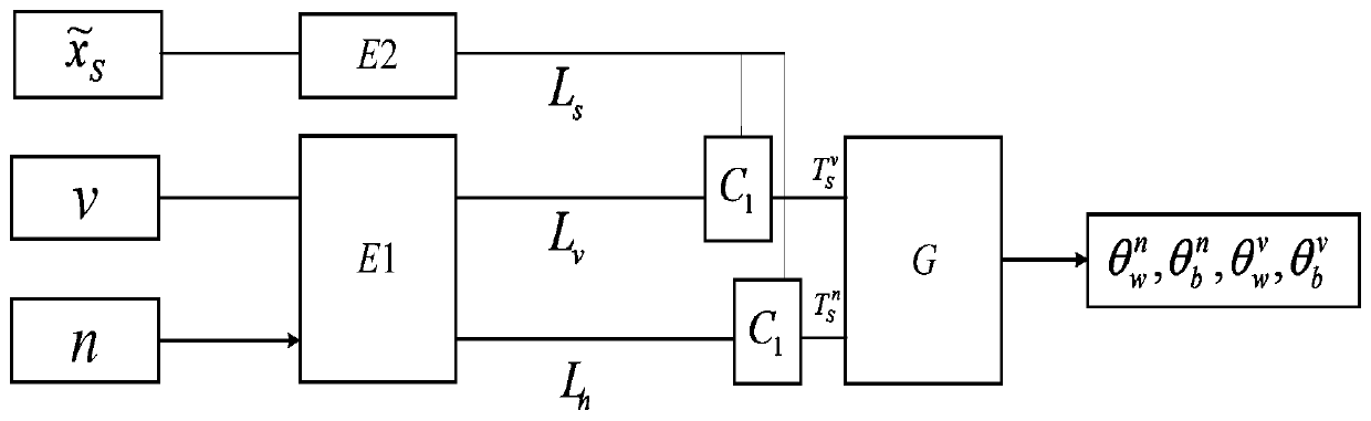 Character interaction-oriented network weight generation few-sample image classification method