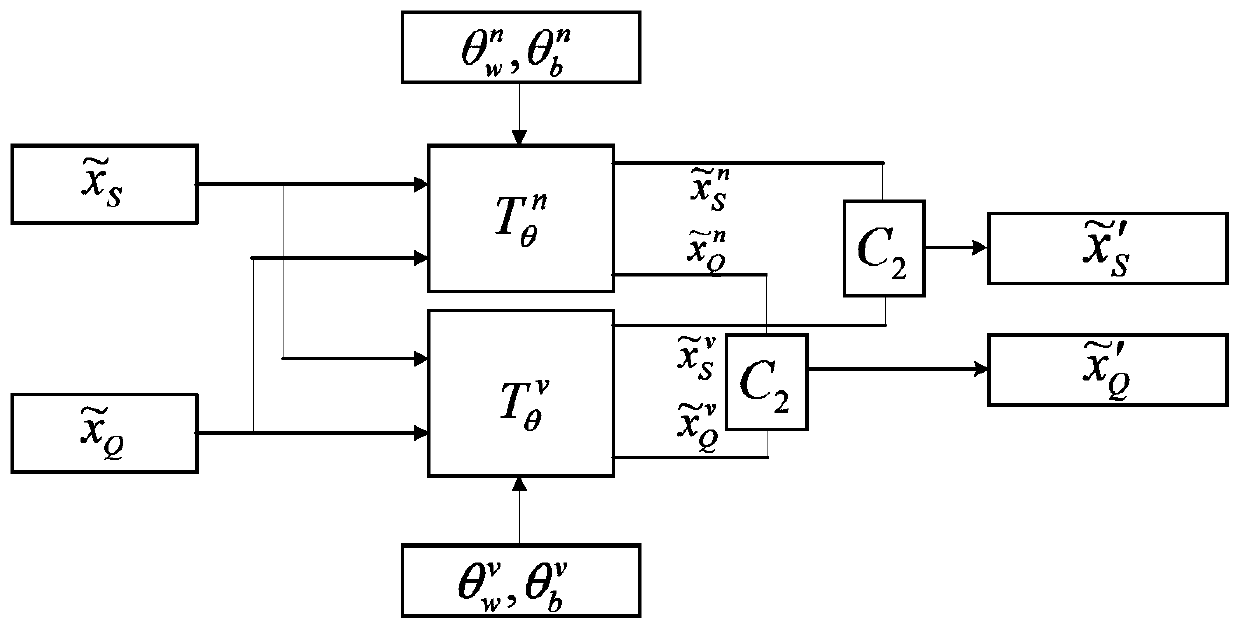 Character interaction-oriented network weight generation few-sample image classification method