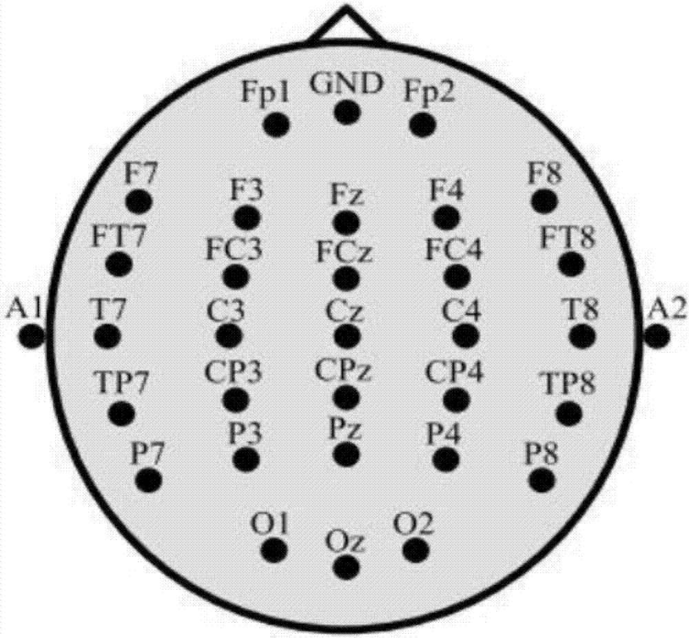 Deep learning mixed model-based steady state visual evoked potential classification method