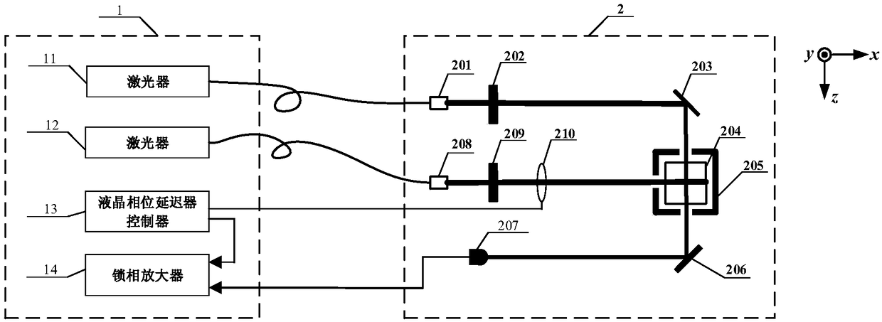 SERF atom magnetometer device and method based on optical frequency shift modulation