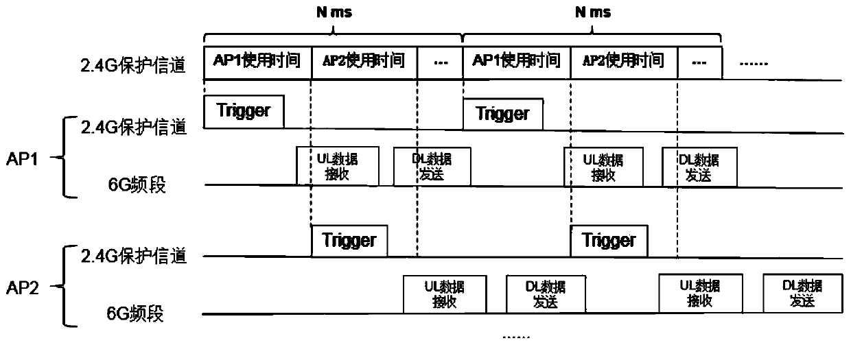 6G scheduling information protection method and system