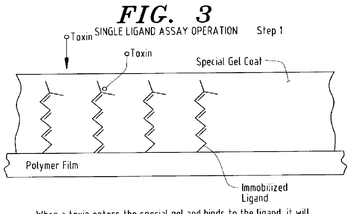 Method and apparatus for selective biological material detection