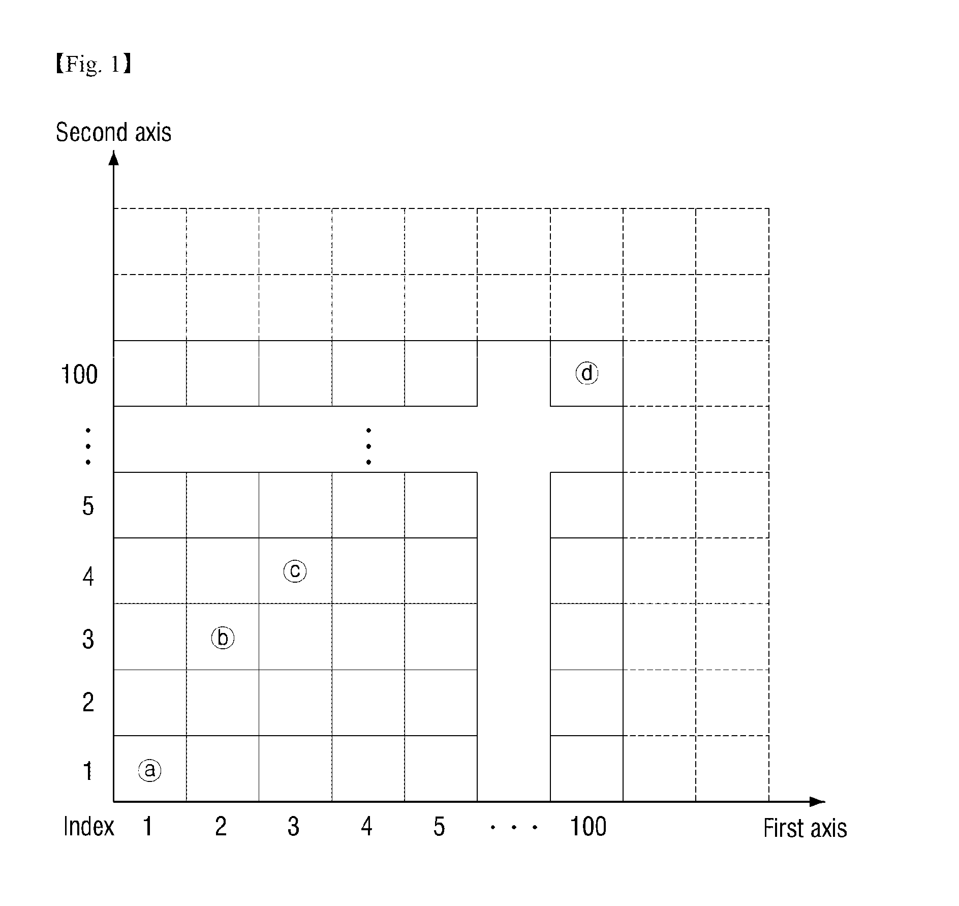 Data clustering apparatus and method