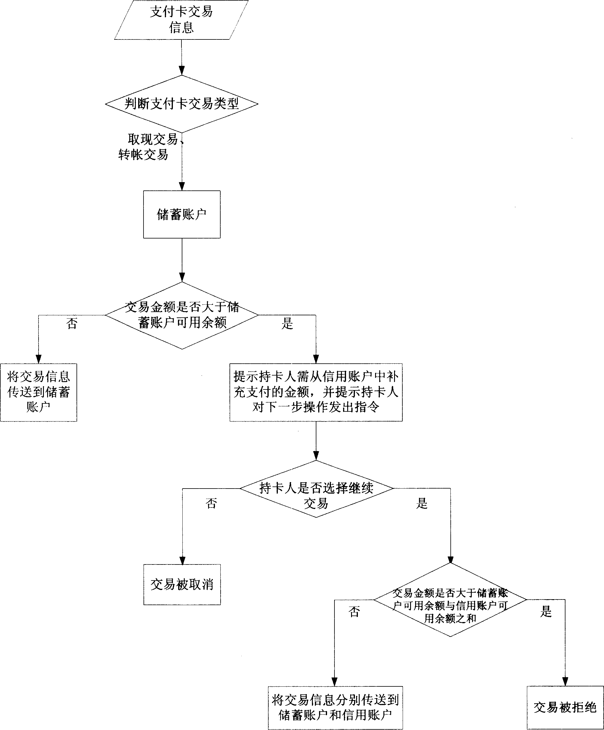 Payment card processing system