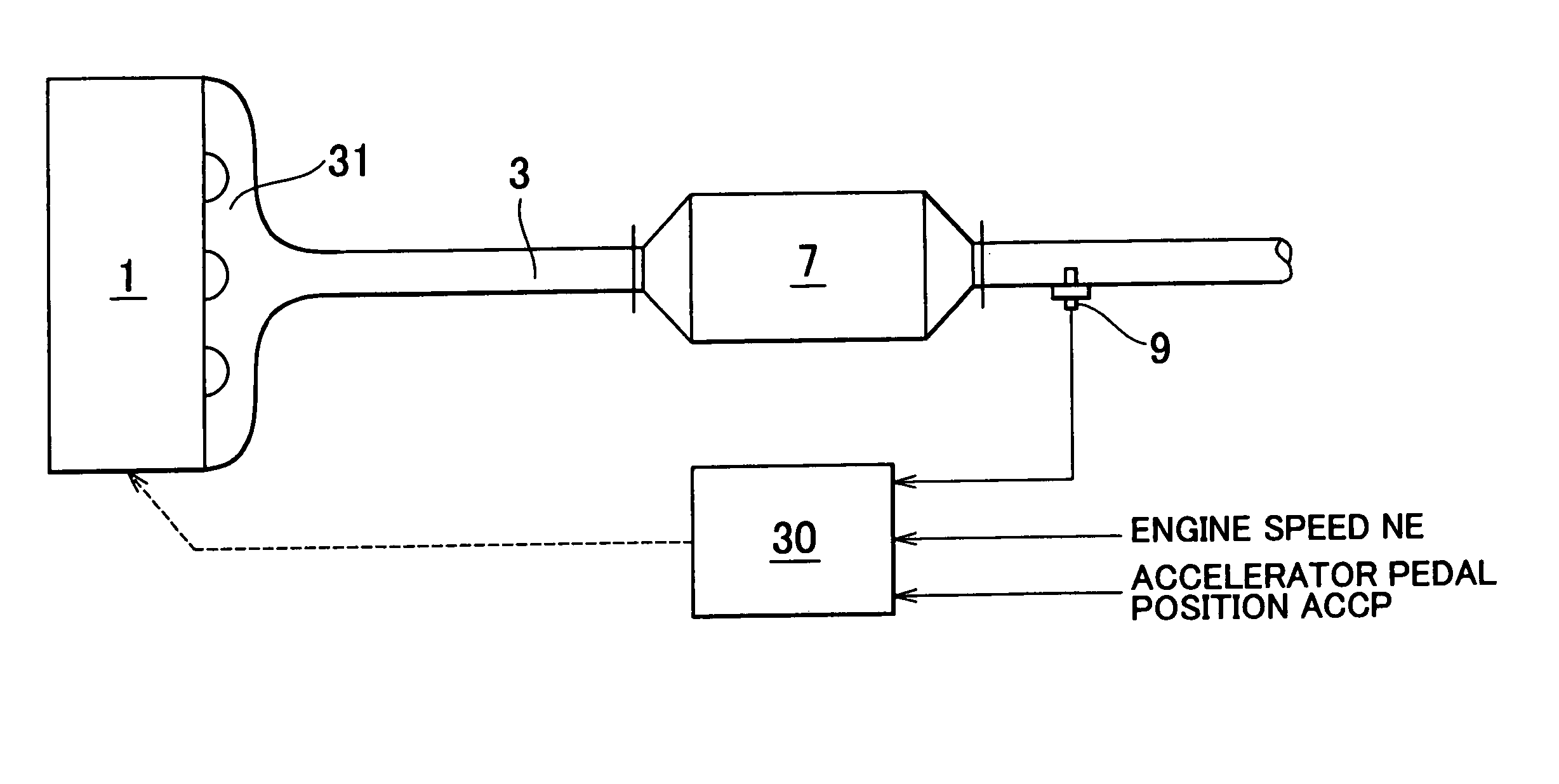 Exhaust emission control system and method