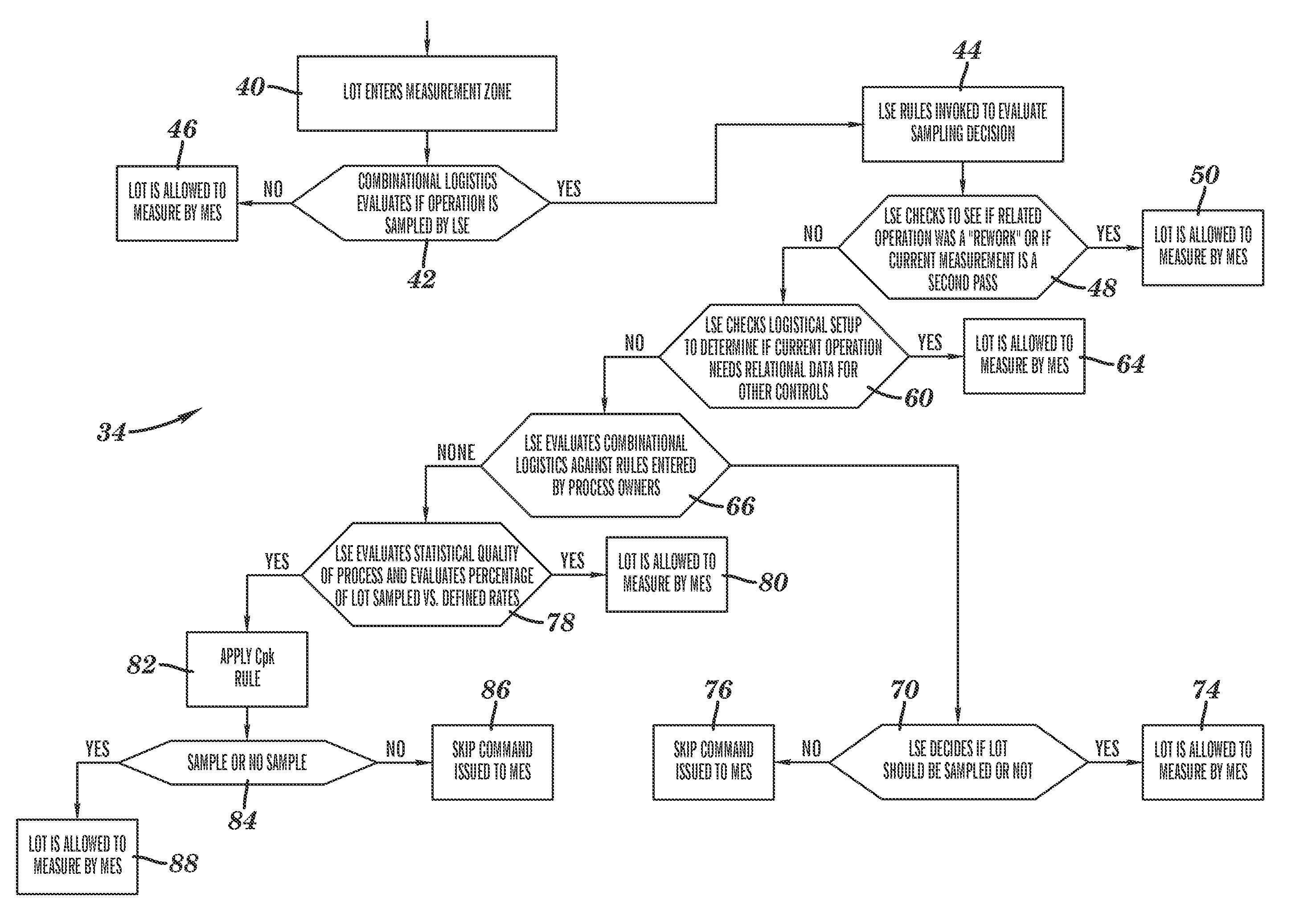 Method of performing measurement sampling of lots in a manufacturing process