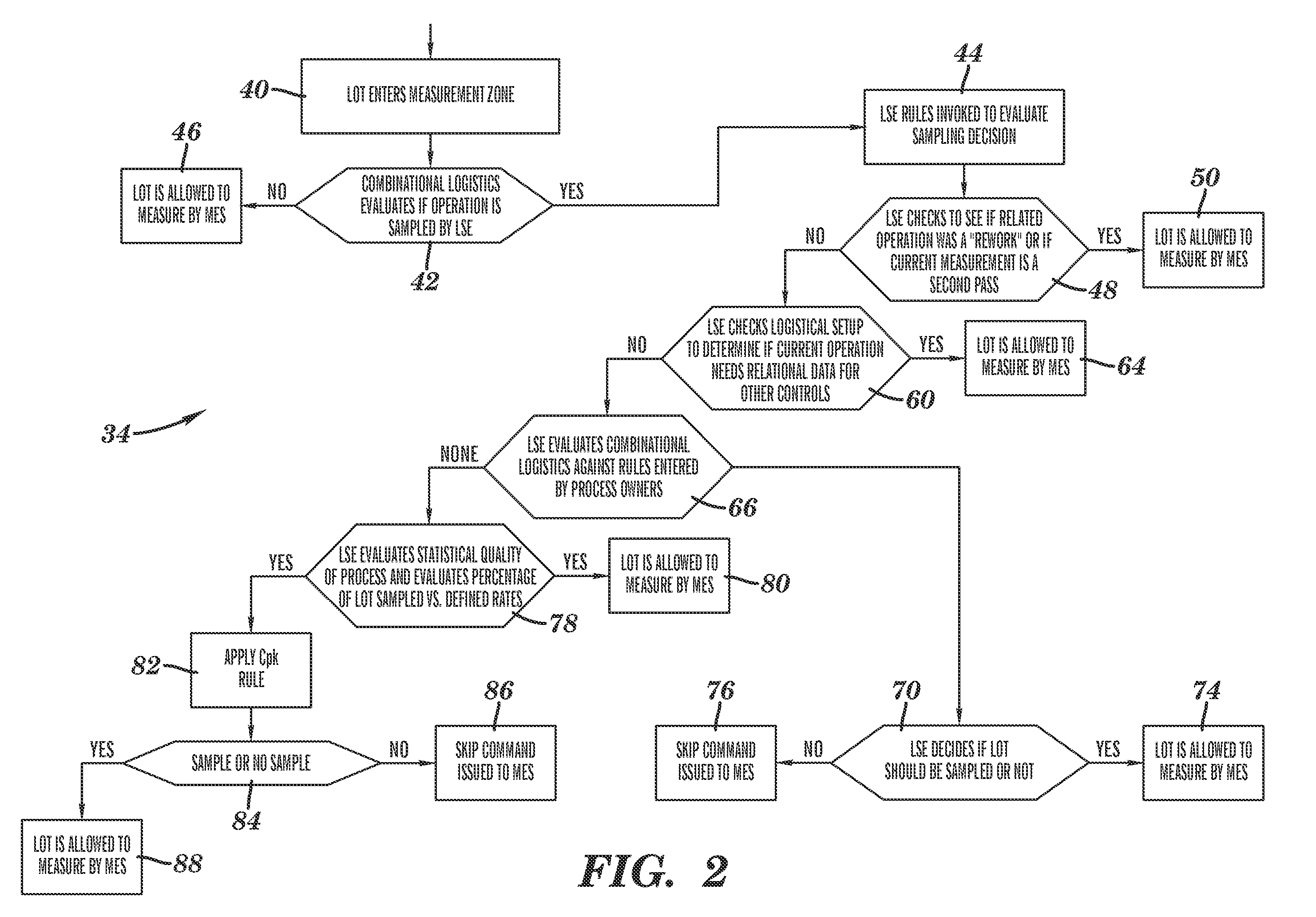 Method of performing measurement sampling of lots in a manufacturing process