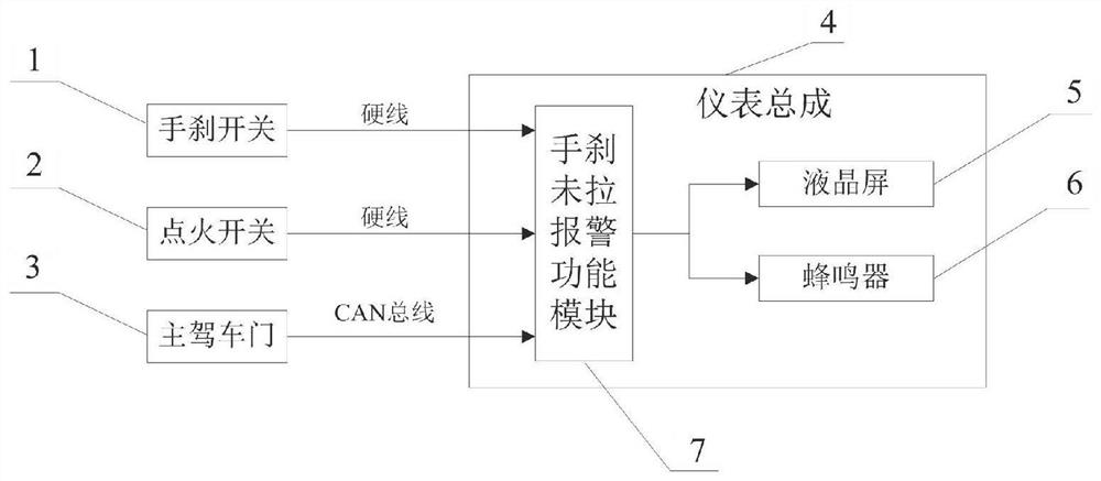 An alarm system and alarm prompting method for parking brake not activated