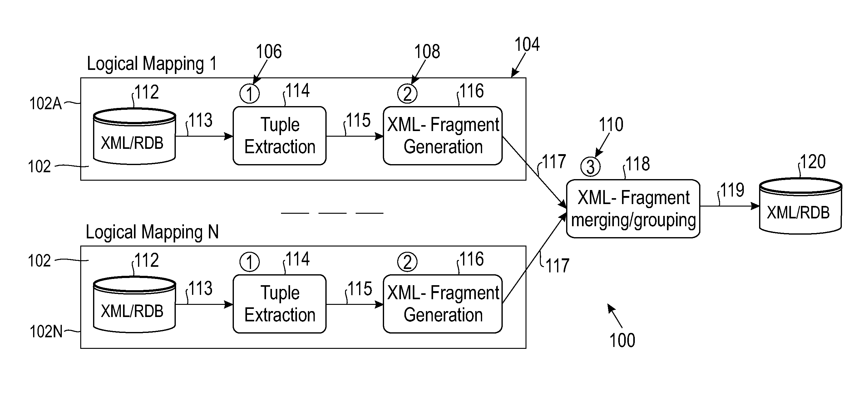 Scalable algorithms for mapping-based XML transformation