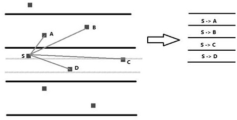 A method and system for target recognition based on multi-source spatio-temporal data assembly