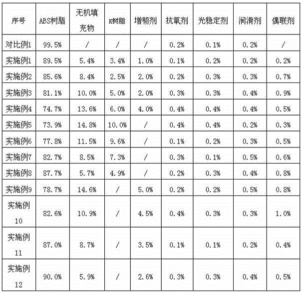 High-light-shading acrylonitrile butadiene styrene (ABS) composite material and preparation method thereof