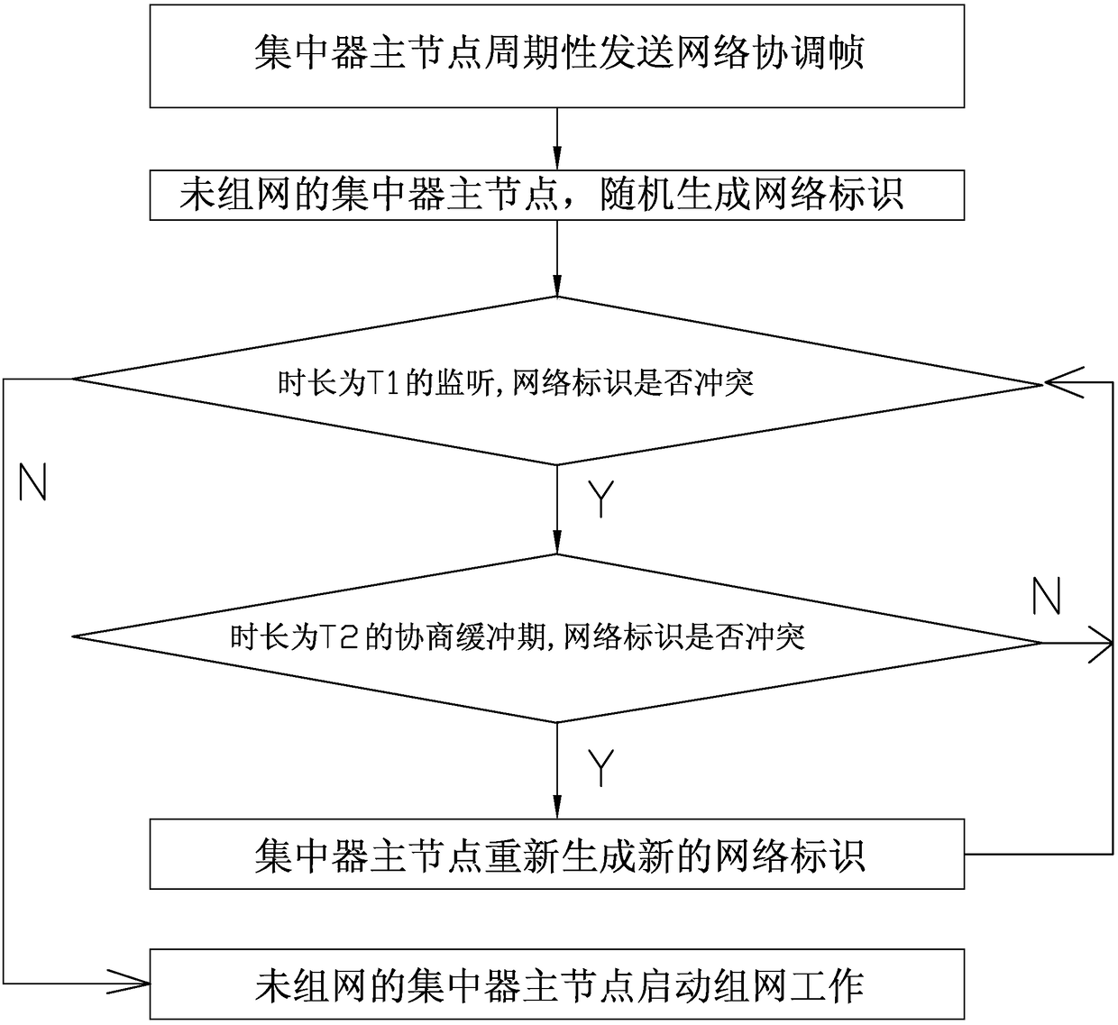 A multi-network inter-network coordination method for power line broadband carrier communication network