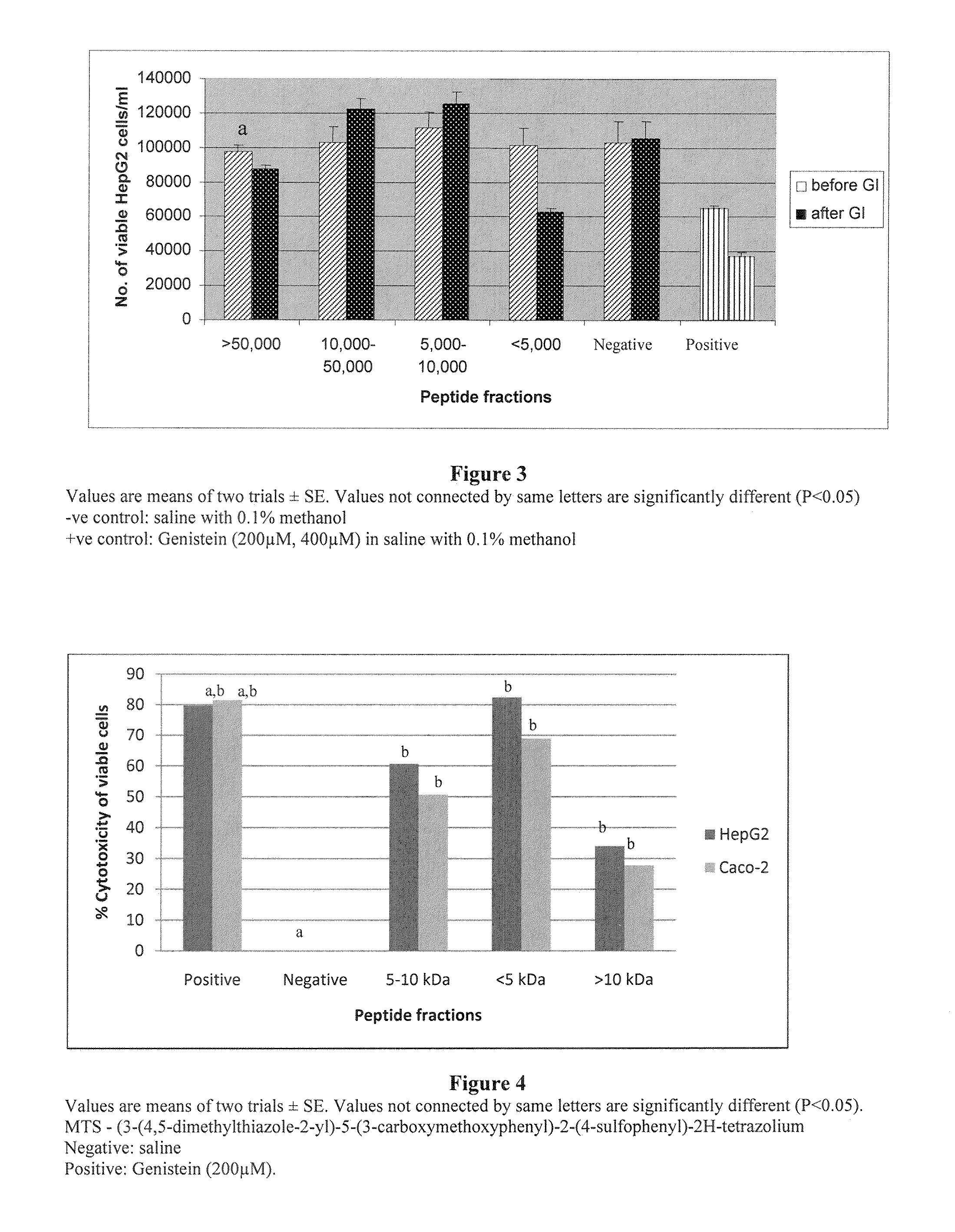 Bioactive pentapeptides from rice bran and use thereof