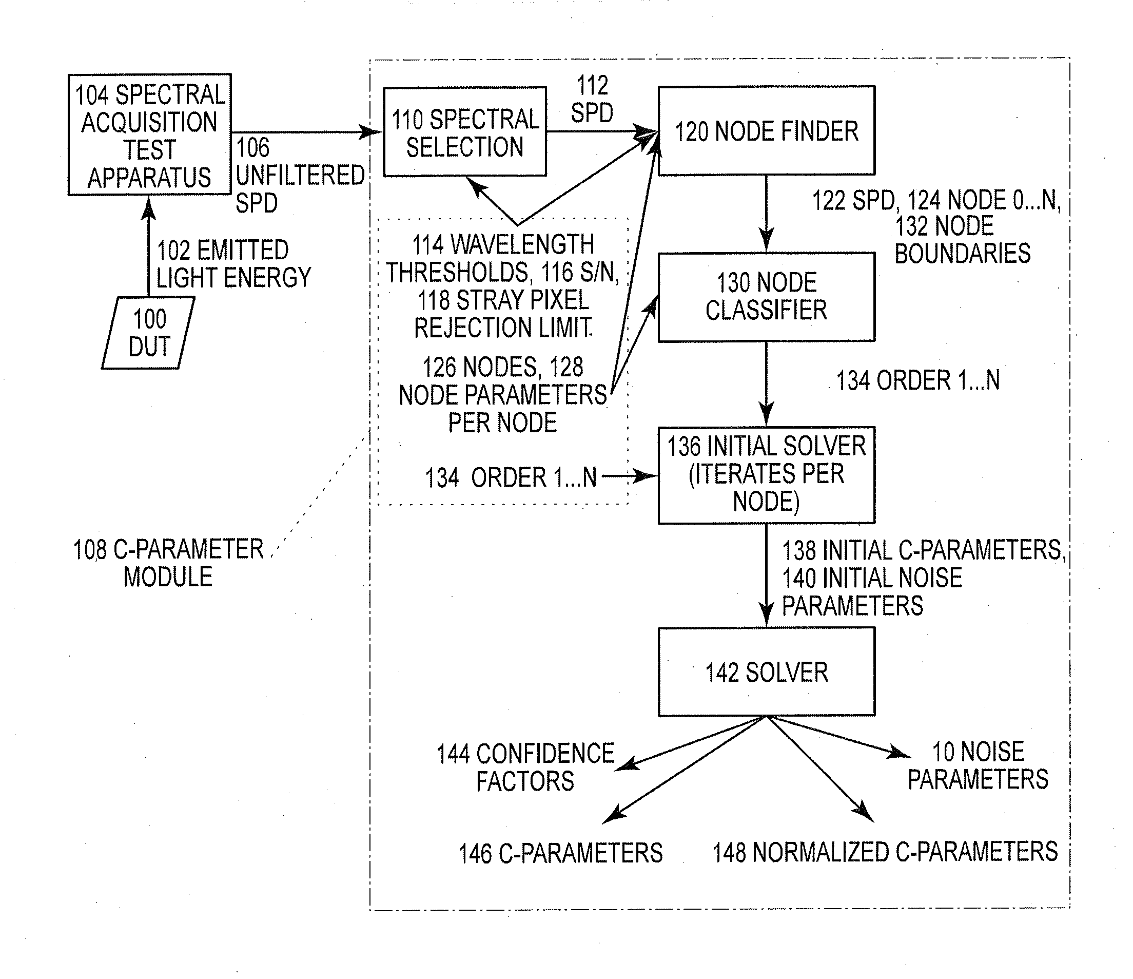 System and Method of Quantifying Color and Intensity of Light Sources