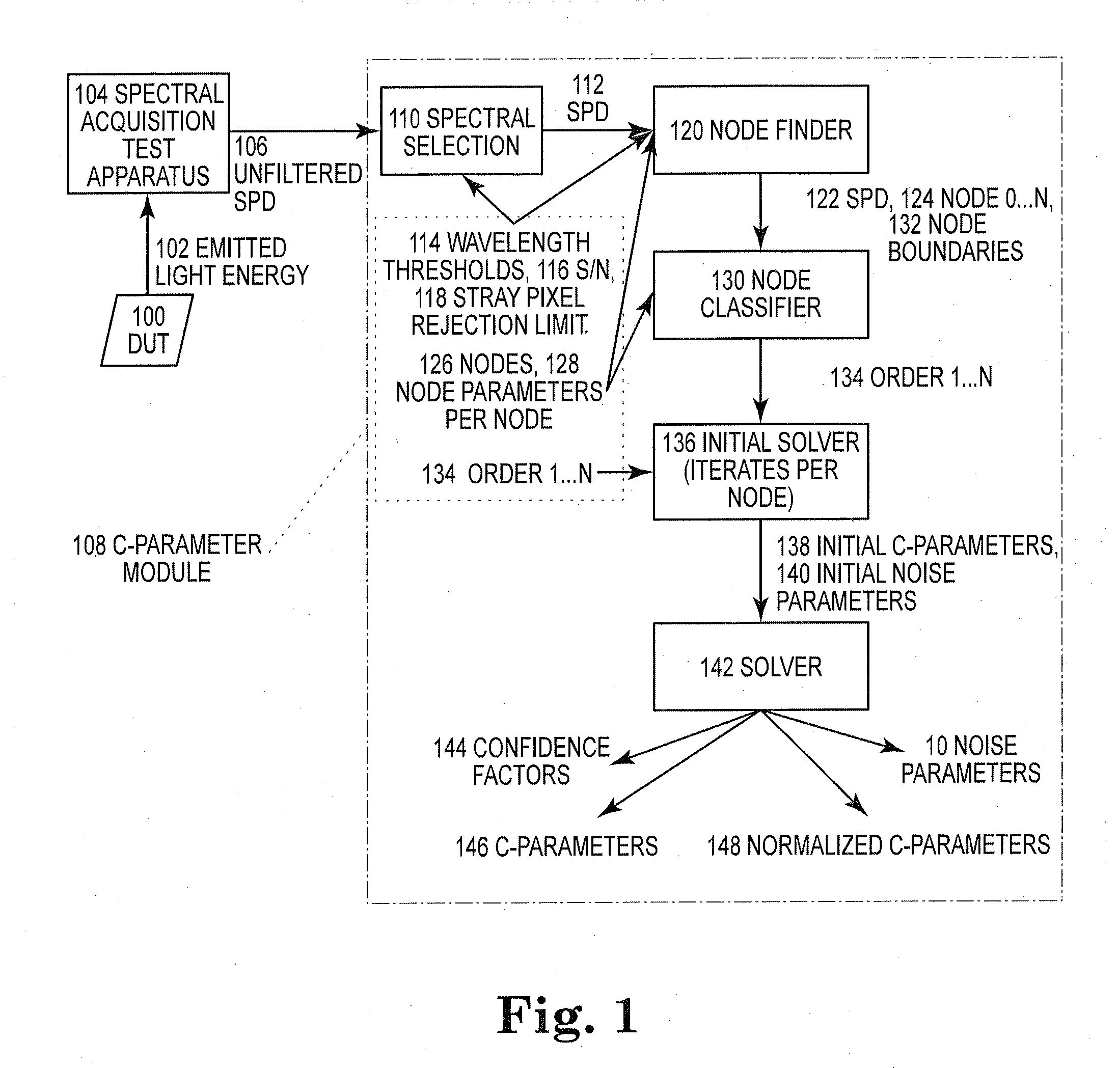 System and Method of Quantifying Color and Intensity of Light Sources