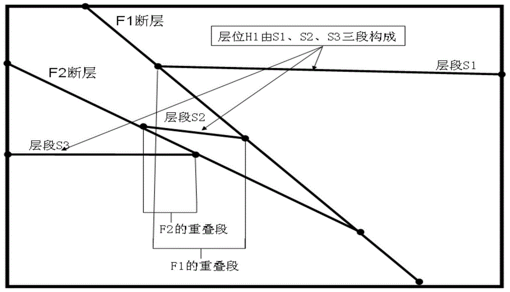 Automatic forward and reverse fault isoline generating method based on enhanced rectangular grid