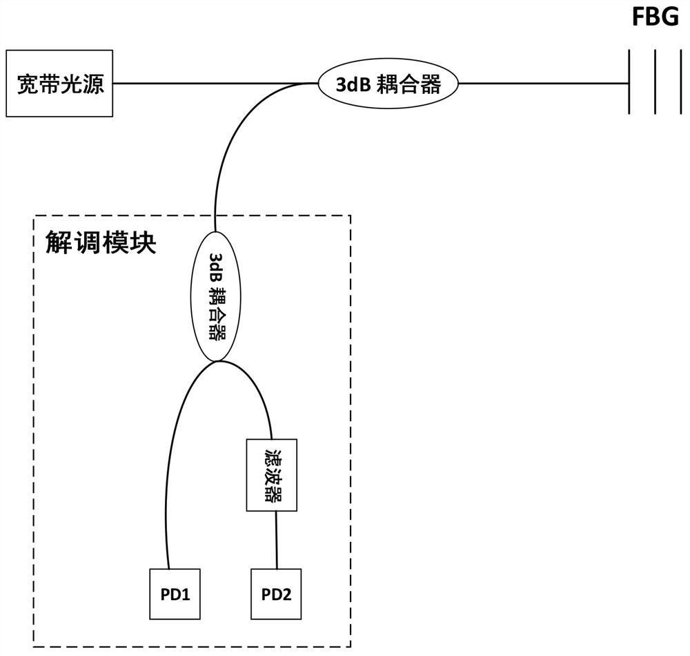 Optically integrated optical fiber sensing demodulation module