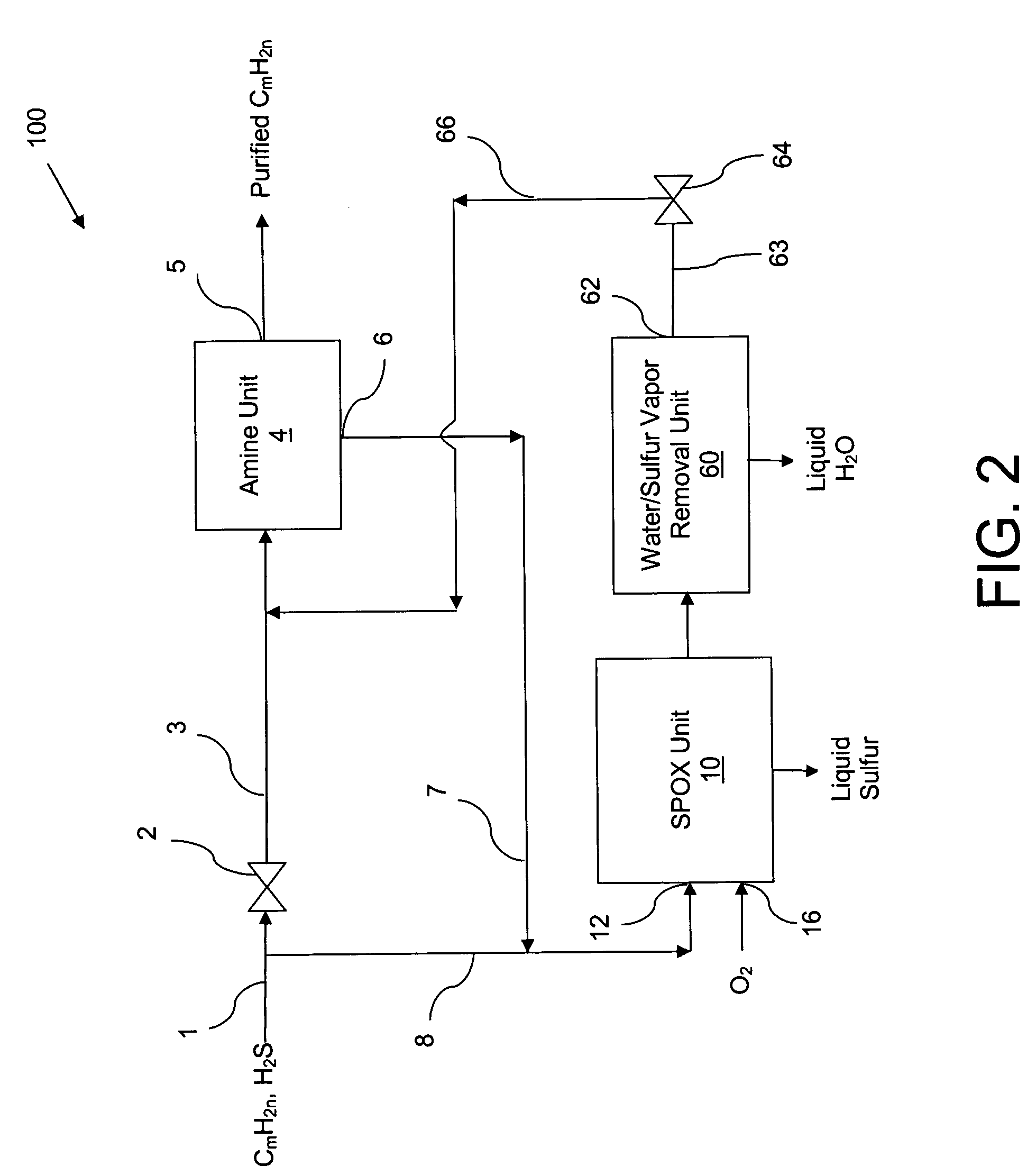 Catalytic partial oxidation process for recovering sulfur from an H2S-containing gas stream