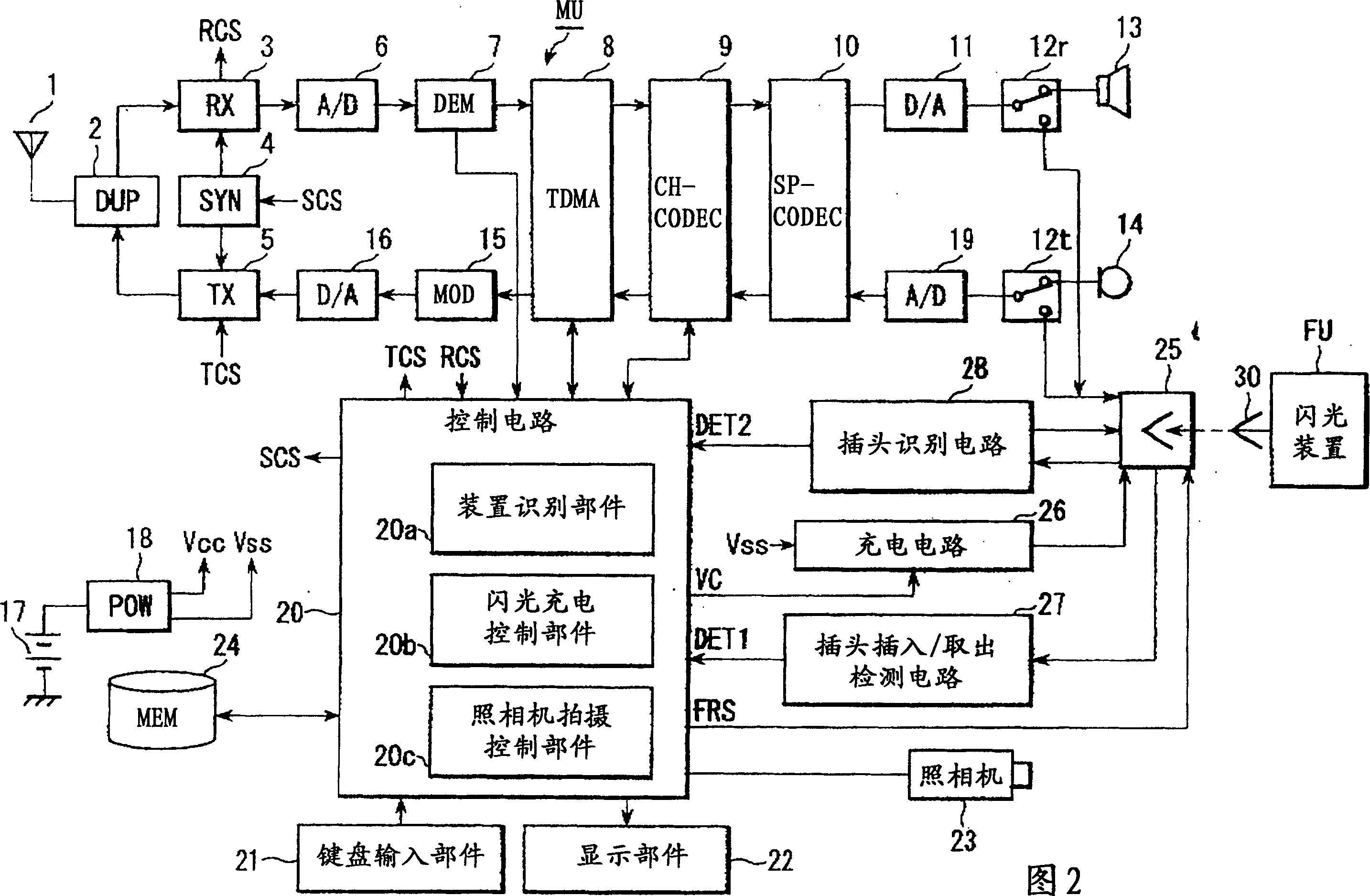 Mobile communication terminal including camera