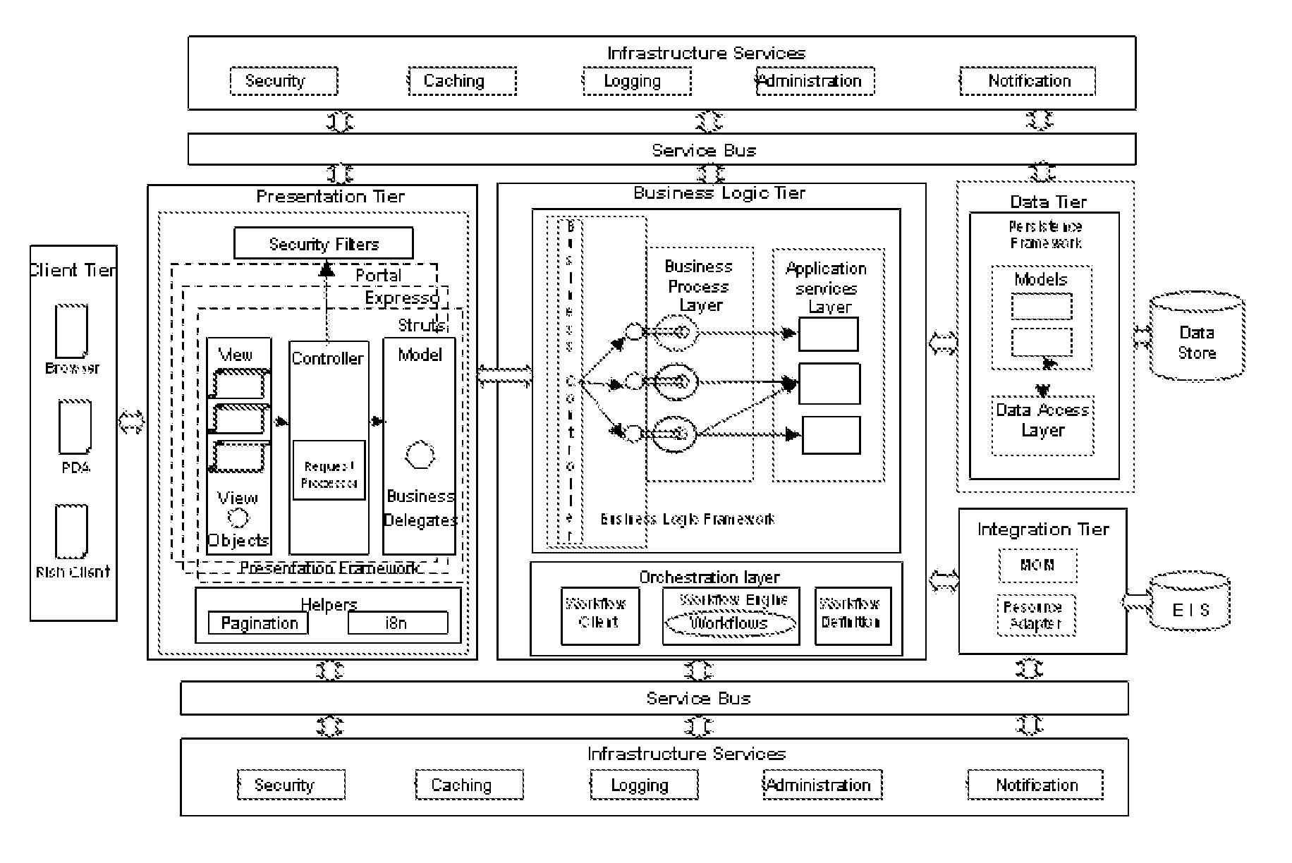 e-ENABLER FRAMEWORK