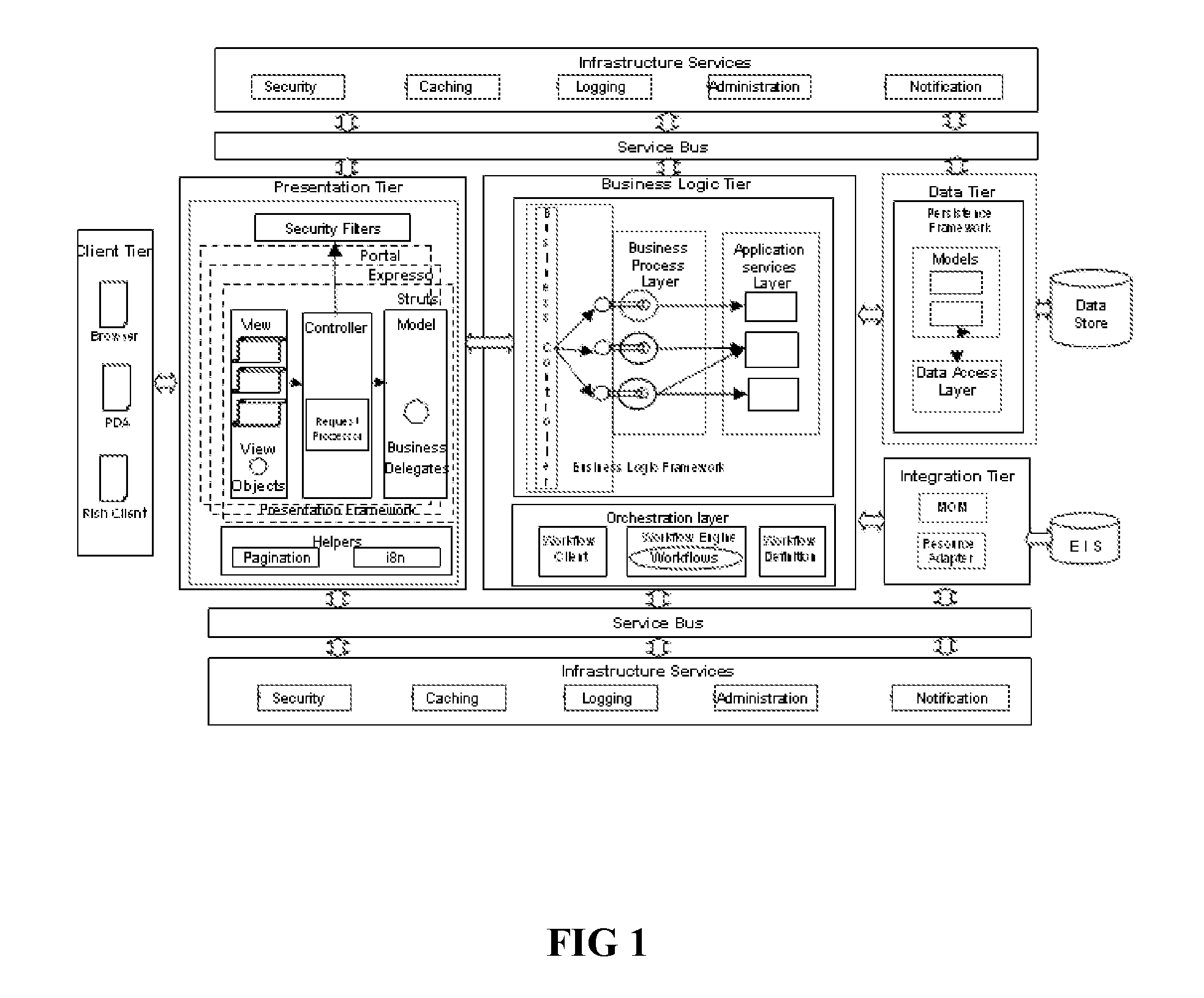 e-ENABLER FRAMEWORK