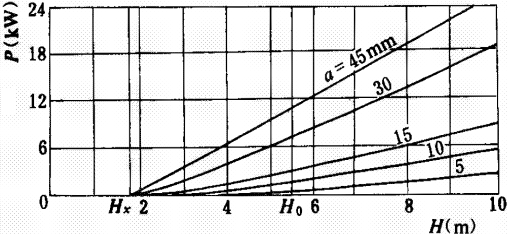 Optimal output optimization method of hydraulic power plant set