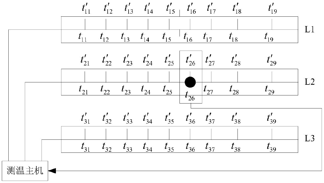 Temperature detection method and system for power cable conductor