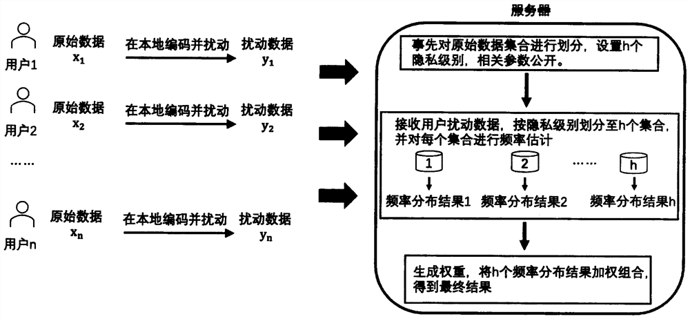 Data collection method based on personalized local differential privacy