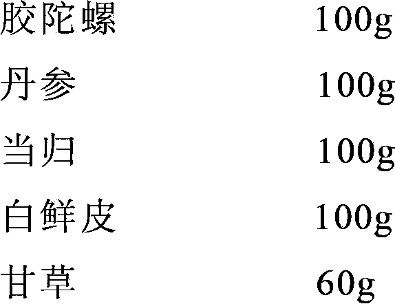 Medicine used for treating psoriasis as well as extraction method, extract and application thereof