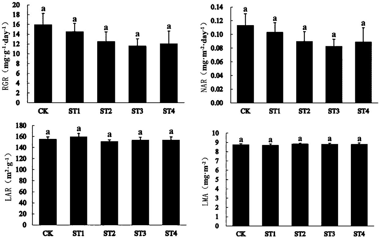 Method for cultivating cucumber seedlings under LED intermittent lighting