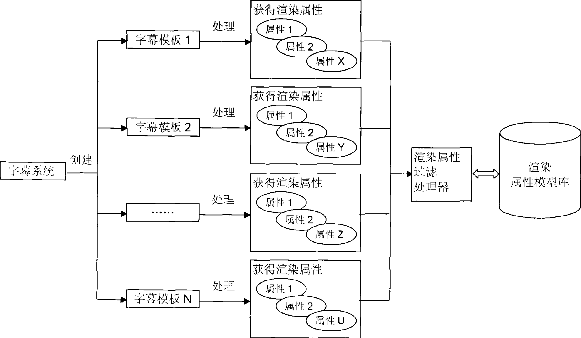 Subtitle rendering efficiency bottle neck automatically positioning method based on template and parameter step length