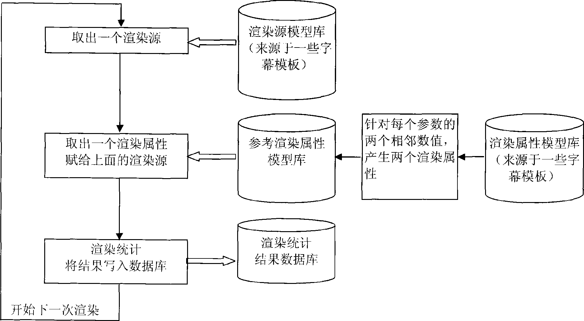 Subtitle rendering efficiency bottle neck automatically positioning method based on template and parameter step length