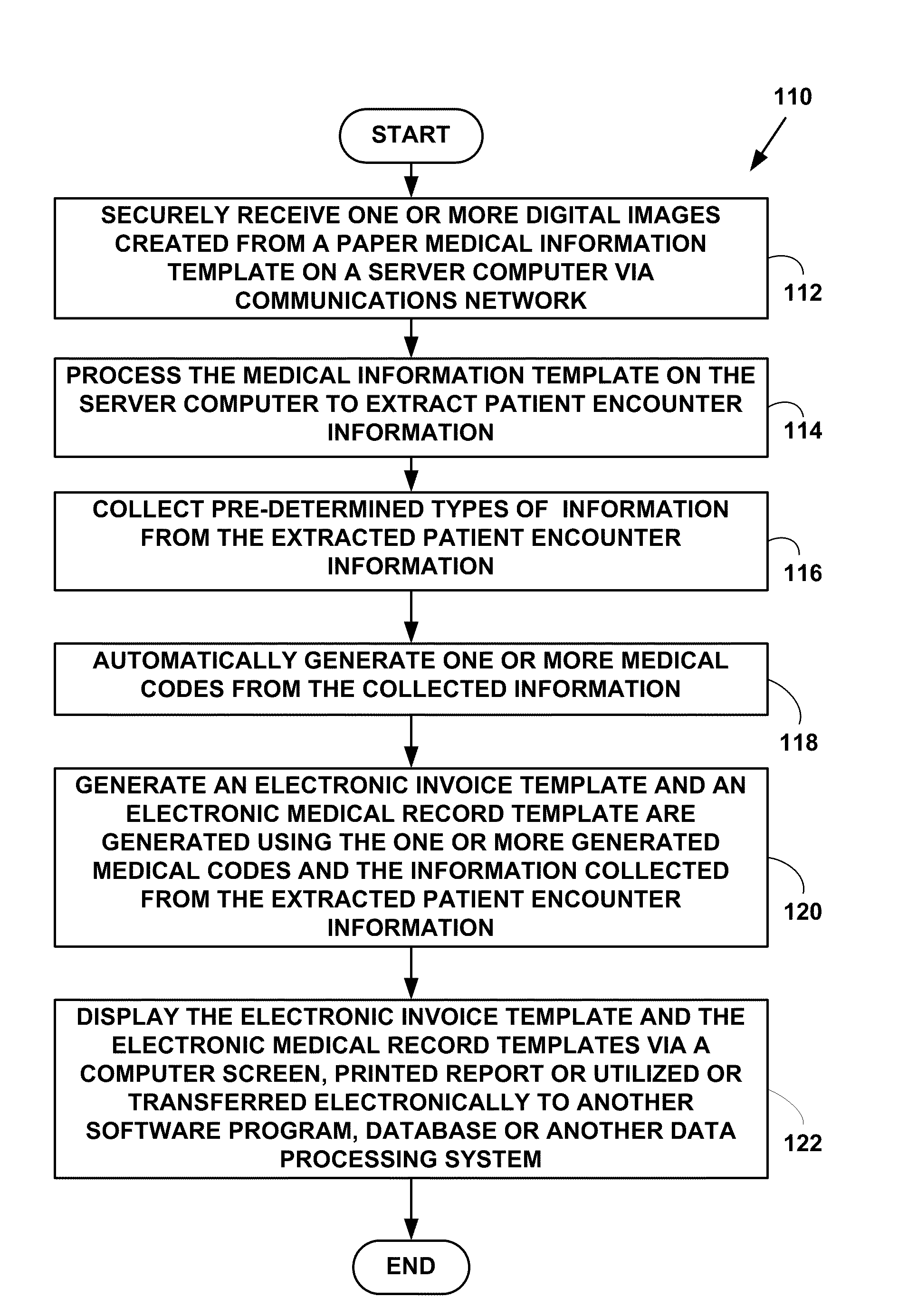 Method and system for automated medical records processing