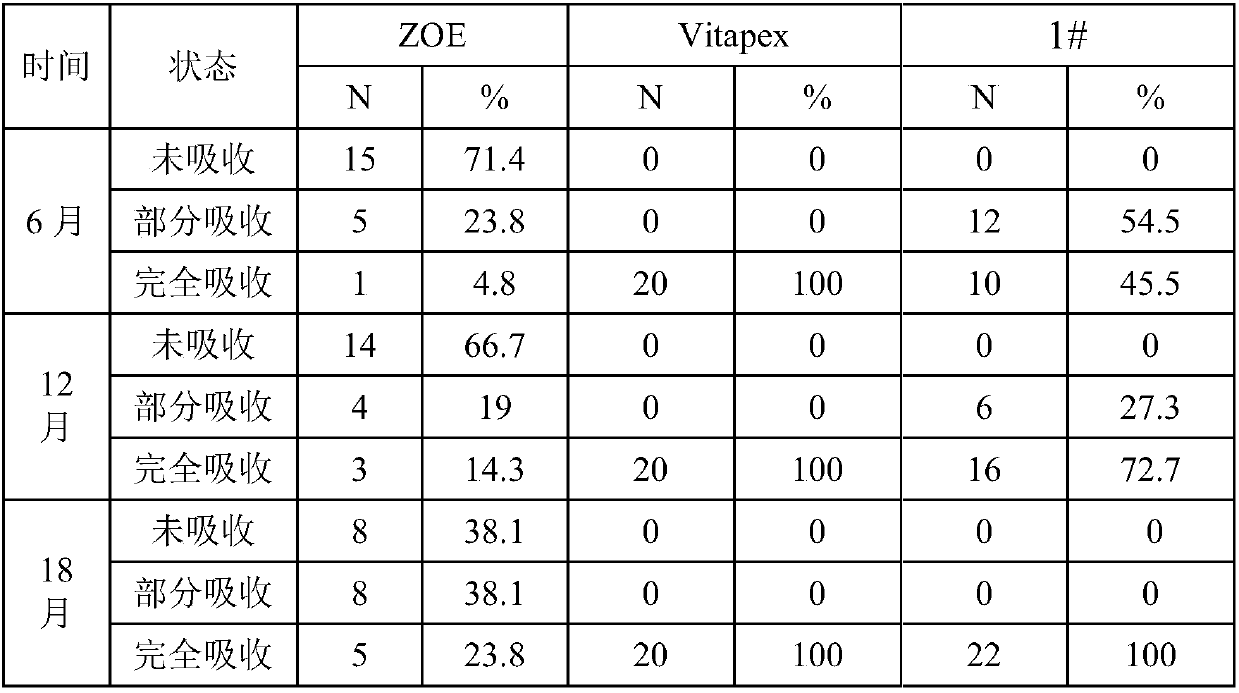 Paste as well as preparation method and application thereof